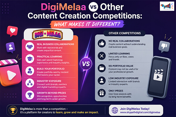 DigiMelaa vs other content creation competitions comparison infographic
