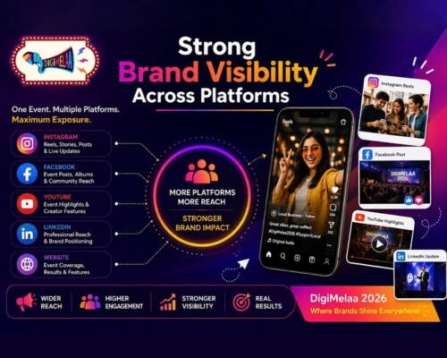 Showing strong brand visibility across multiple social media platforms through DigiMelaa